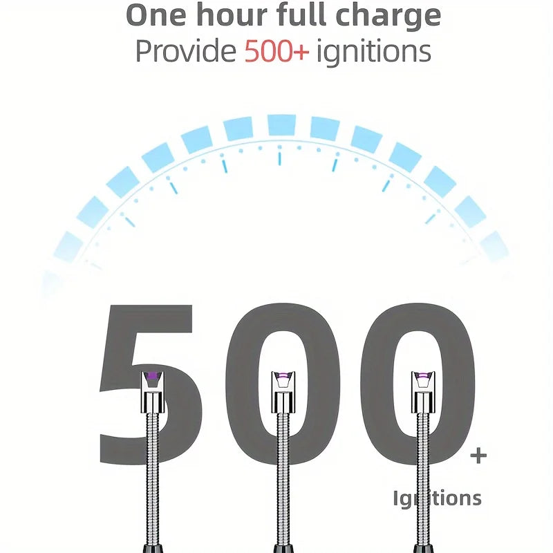 4PC USB Rechargeable Arc Lighters – 360° Flameless Windproof for Candles, BBQ & Camping